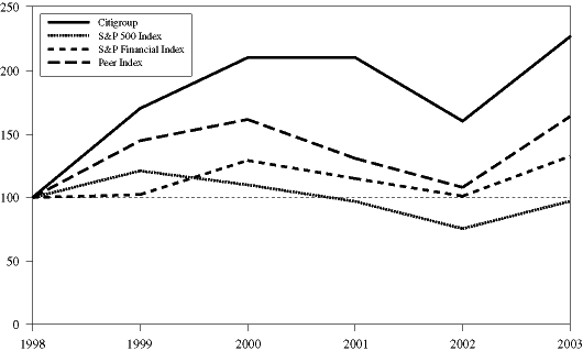 (CHART)